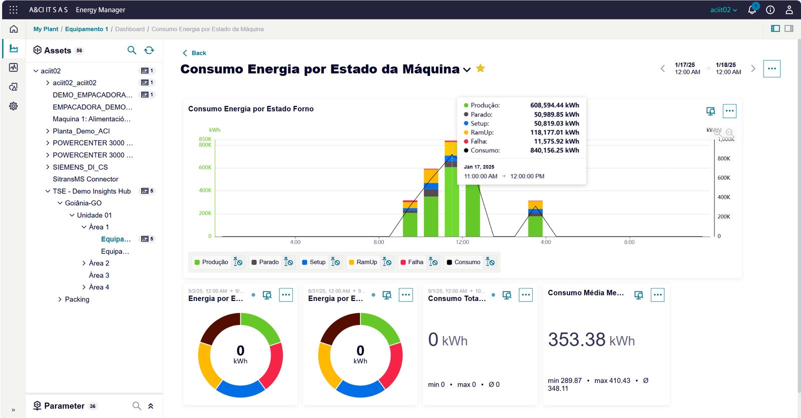 Dashboard de OEE no Insights Hub